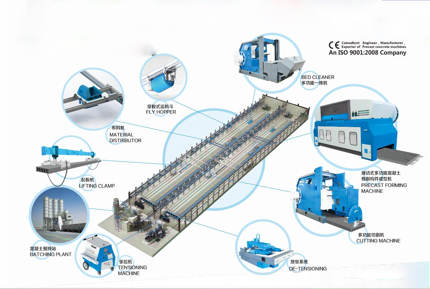 hollow core slab production line.jpg