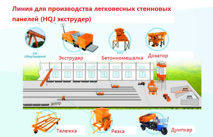 экструдер для проихводство легковесных стенновых панелей.jpg